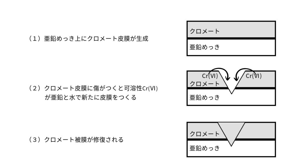 7マークBT(ハン(ホソメ 表面処理(クロメ-ト(六価-有色クロメート) ) 規格(14X45(P1.5) 入数(80) 7マークBT(ハン(ホソメ 表面処理(クロメ-ト(六価-有色クロメート