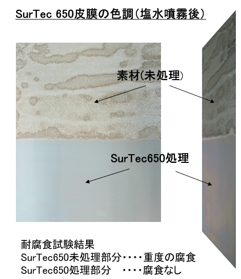 サーテック650
SurTec650